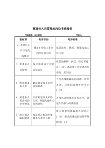 军工行业-离退休处-离退休人员关键业绩考核指标（KPI）