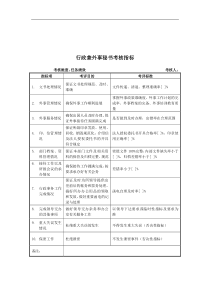 军工行业-行政兼外事秘书关键业绩考核指标（KPI）
