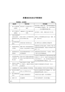 军工行业-质量技安处-处长关键业绩考核指标（KPI）