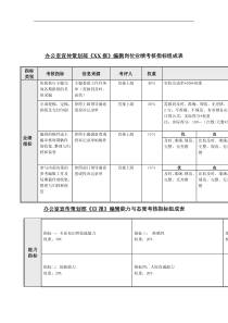 办公室宣传策划部-编辑关键业绩考核指标（KPI）