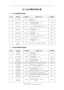 化工企业绩效考核全案(1)
