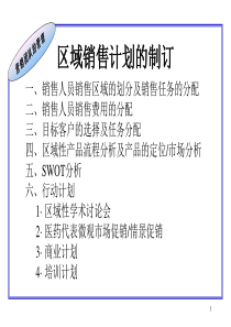 医药营销团队管理讲义