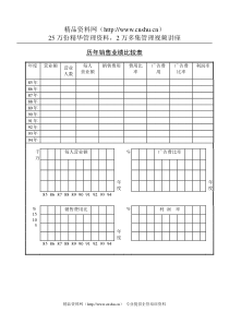 历年销售业绩比较表(1)