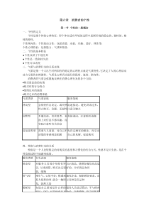 第六章 消费者的个性