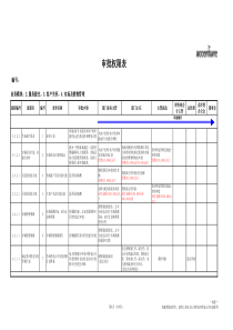 复件 市场及销售管理审批权限表