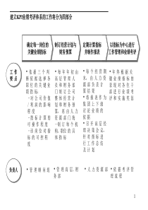 大型综合集团KPI业绩考评体系