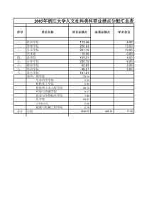 学院业绩总表