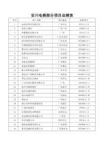 安川电梯部分项目业绩表