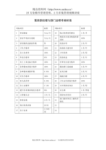 客房部经理与部门业绩考核标准