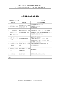 建材行业-工程销售部-工程销售业务员关键业绩指标（KPI）