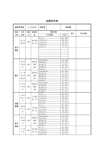 德龙钢铁-人力资源处业绩评价表