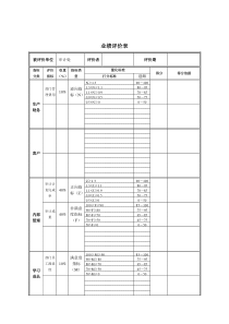 德龙钢铁-审计处业绩评价表