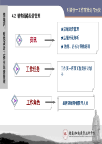 情境四42销售通路经营管理