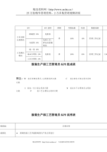 服装行业-生产部-工艺管理员关键业绩考核指标（KPI）
