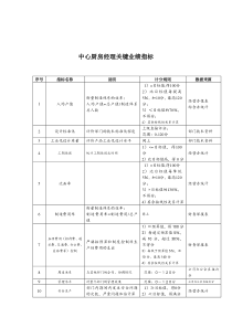 济公沙锅餐饮公司中心厨房经理关键业绩指标