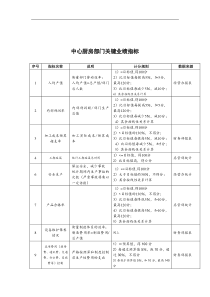 济公沙锅餐饮公司中心厨房部门关键业绩指标