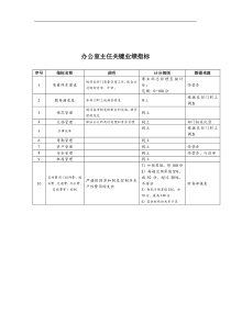 济公沙锅餐饮公司办公室主任关键业绩指标