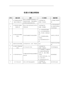 济公沙锅餐饮公司经营办关键业绩指标