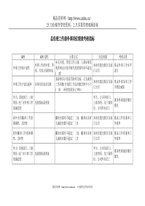 电力行业-总经理工作部-外事岗位关键业绩考核指标（KPI）
