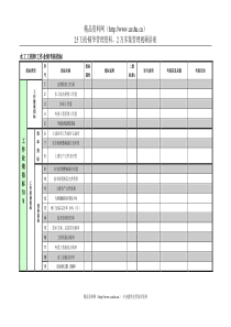 紧水滩电厂设备技术部水工工程师工作业绩考核指标