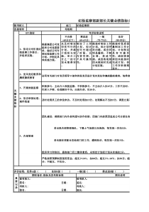 纪检监察部副部长关键业绩指标表