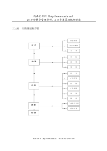 营销管理A纵表格