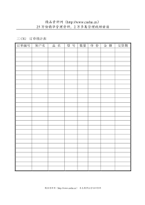 营销管理C纵表格