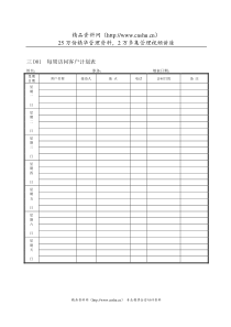 营销管理D纵表格