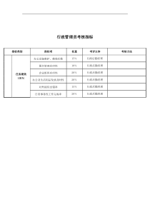 行政管理员关键业绩考核指标（KPI）