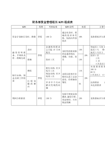 财务部-资金管理组长关键业绩考核指标（KPI）