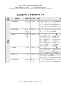 食品行业-采购科长岗位关键业绩指标（KPI）