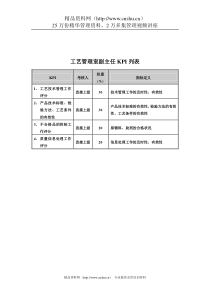 食品行业-集团公司-工艺管理室副主任关键业绩指标（KPI）