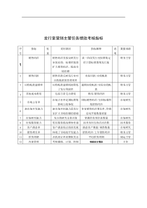 中国建筑研究所发行室营销主管任务绩效考核指标