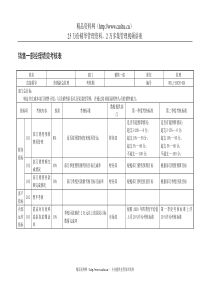 乌苏里江药业销售一部经理绩效考核表