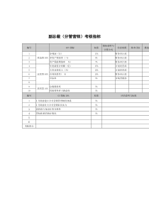 武汉天澄环保科技公司副总裁(分管营销)考核指标