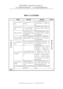 某房地产公司销售中心主任考核指标