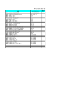 4.2 业务活动与应用系统索引目录