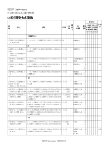 5.4承兑汇票管理业务控制矩阵