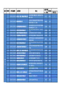 XXXX年196家第三方支付牌照企业(包含注册地、业务、范围)