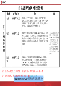 自主品牌分网销售案例--panx1234