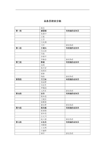 业务员培训分组