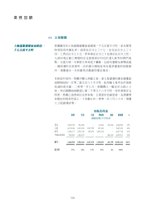 业务回顾(续)