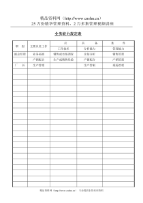 业务能力规定表(1)