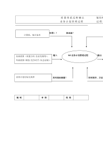 业务计划管理过程
