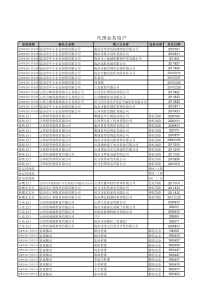 代理业务核对表