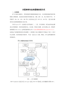 分层架构与业务逻辑实现方式