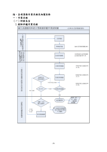 各项业务作业程及相关表格