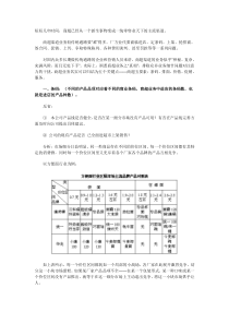 商超业务五要素