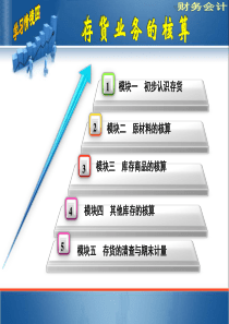 存货业务的核算