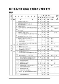 彰化县私立精诚高级中学业务分层负责明细表